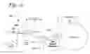 Fig. 14 - Continuously printing images on a web material and continuously transferring the images to identity documents