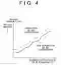 Fig. 05 - Automatic internal combustion engine stop device, internal combustion engine provided with the same and automatic internal combustion engine stop method