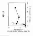 Fig. 05 - System and method for removing foreign particles from semiconductor device
