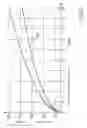 Fig. 04 - Directional or flow control valve