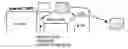 Fig. 01 - Method for manufacturing a high speed tool steel