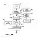 Fig. 06 - Method and apparatus for assembling a vehicle wheel