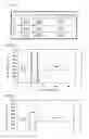 Fig. 05 - Apparatus and method for plasma etching
