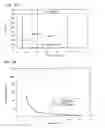 Fig. 20 - Apparatus and method for plasma etching