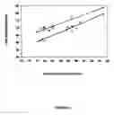 Fig. 03 - Treatment of cellulose during bleaching with agent capable of reducing carbonyl groups