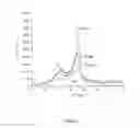Fig. 06 - Method for making natural cellulosic fiber bundles from cellulosic sources