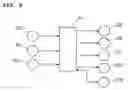Fig. 06 - Combined Weighing Apparatus