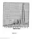 Fig. 06 - Methods of stabilizing azithromycin