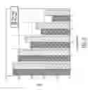 Fig. 08 - Tidal vertical flow wastewater treatment system and method