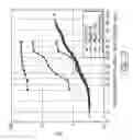 Fig. 09 - Tidal vertical flow wastewater treatment system and method