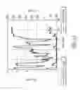 Fig. 12 - Tidal vertical flow wastewater treatment system and method