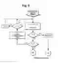 Fig. 05 - Method for regeneration of a water softener