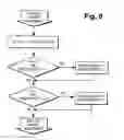 Fig. 07 - Method for regeneration of a water softener