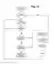 Fig. 09 - Method for regeneration of a water softener
