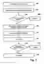 Fig. 04 - Authentication method and system