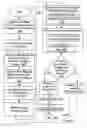 Fig. 01 - Automatic placement of an object on a page