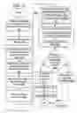 Fig. 11 - Automatic placement of an object on a page