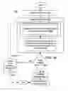 Fig. 12 - Automatic placement of an object on a page