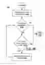 Fig. 13 - Automatic placement of an object on a page