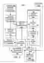 Fig. 15 - Automatic placement of an object on a page
