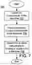Fig. 16 - Automatic placement of an object on a page