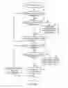 Fig. 115 - Method of dynamically controlling illumination and image capturing operations in a digital image capture and processing system