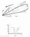 Fig. 02 - Low voltage device for the generation of plasma discharge to operate a supersonic or hypersonic apparatus