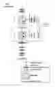 Fig. 07 - Aberration-correcting cathode lens microscopy instrument