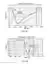 Fig. 35 - Bathroom flushers with novel sensors and controllers