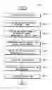 Fig. 07 - Method of recyclig fluorescent lamp