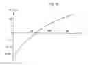 Fig. 10 - Method of recyclig fluorescent lamp