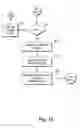 Fig. 11 - Optimizing the printing of data on a page