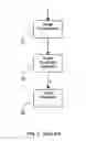 Fig. 02 - Multilevel print masking method