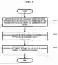 Fig. 07 - Apparatus and method for enhancing device-adaptive color