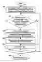 Fig. 01 - Distributed printing system with improved load balancing