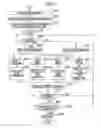 Fig. 06 - Information processing apparatus and wireless communication method