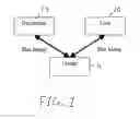 Fig. 02 - Method for Sharing Documents Between Groups Over a Distributed Network