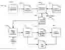 Fig. 01 - System and method for processing version content