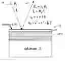 Fig. 01 - Thin Film Interference Filter and Bootstrap Method for Interference Filter Thin Film Deposition Process Control