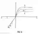 Fig. 09 - Chalcogenide glass constant current device, and its method of fabrication and operation