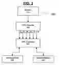 Fig. 05 - Circuits, architectures, apparatuses, systems, algorithms and methods and software for optimum power calibration for optical disc recording