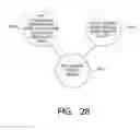 Fig. 26 - Ranging and round trip delay timing adjustment in a multi-point to point bidirectional communication system