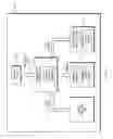 Fig. 03 - Control plane security and traffic flow management