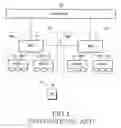 Fig. 02 - Call setup method for minimizing call setup delay in mobile telecommunications system and apparatus thereof