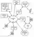 Fig. 01 - Methods and apparatus to limit ring trees in voice over internet protocol networks