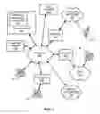 Fig. 02 - Methods and apparatus to limit ring trees in voice over internet protocol networks