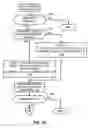 Fig. 06 - Methods and apparatus to limit ring trees in voice over internet protocol networks