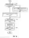 Fig. 07 - Methods and apparatus to limit ring trees in voice over internet protocol networks