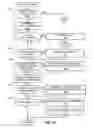 Fig. 09 - Methods and apparatus to limit ring trees in voice over internet protocol networks