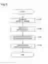 Fig. 06 - Power-saving network switching device